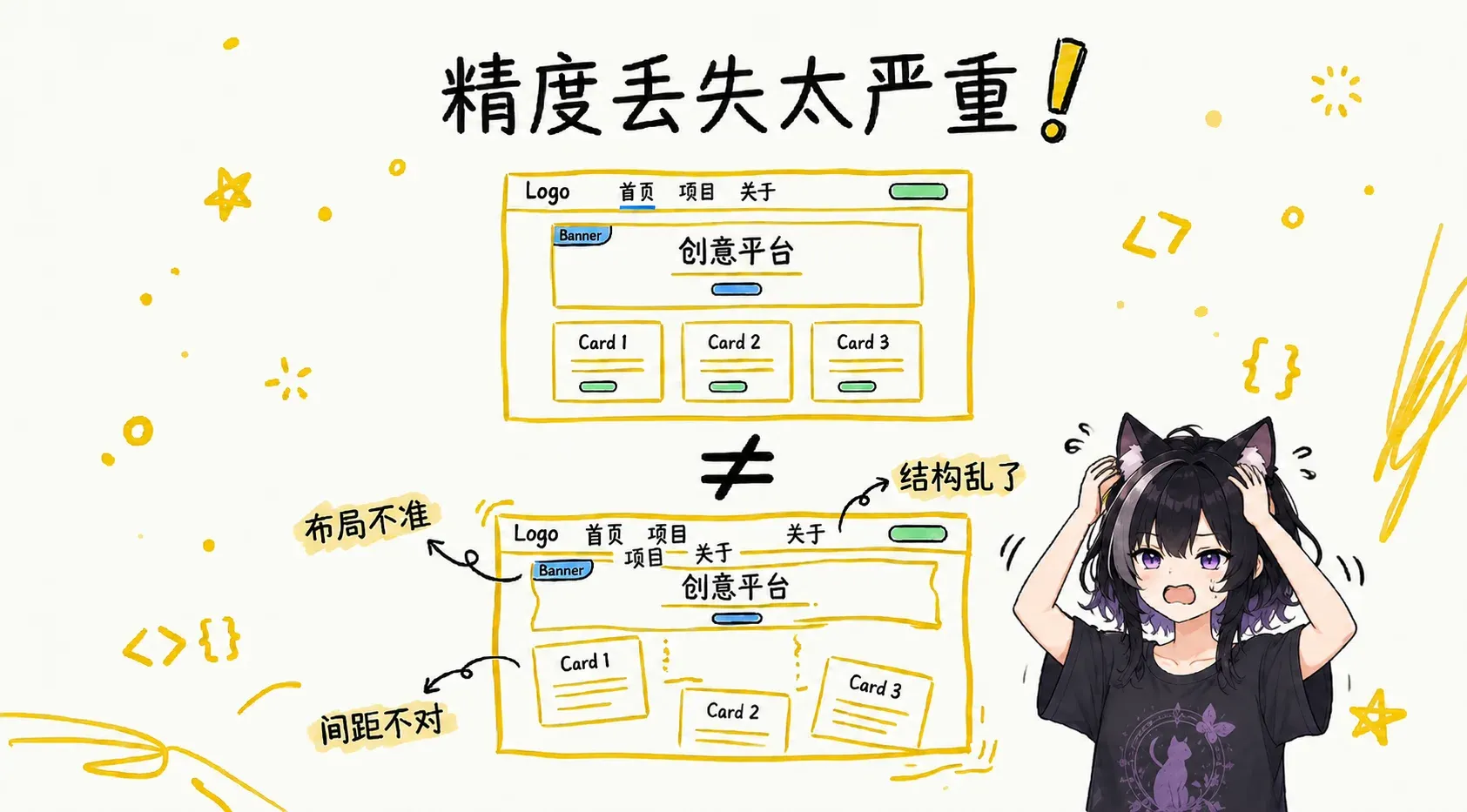 反面案例:未规划流程时 AI 产出与预期偏差的对比