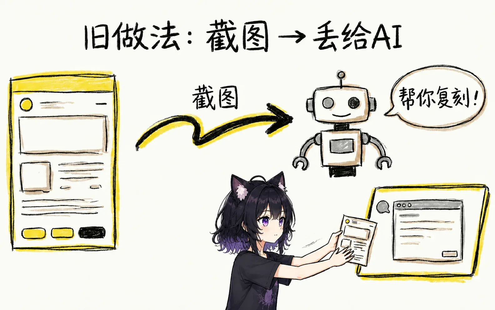 反面案例:直接让 AI 写代码导致结果混乱的示意图